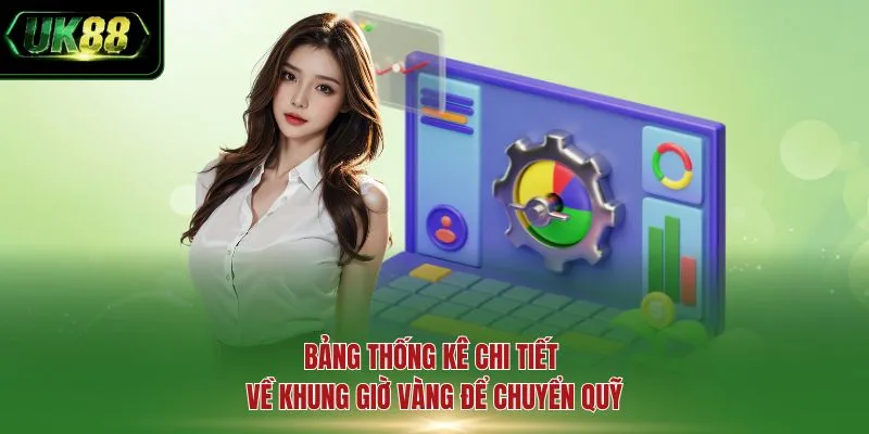 Bảng thống kê chi tiết về khung giờ vàng để chuyển quỹ