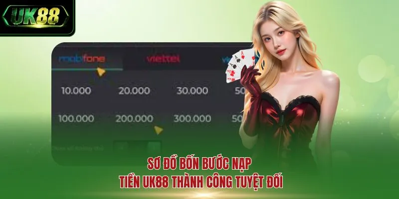 Sơ đồ bốn bước nạp tiền UK88 thành công tuyệt đối